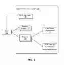 Fig. 02 - LEARNED NEGATIVE TARGETING FEATURES FOR ADS BASED ON NEGATIVE FEEDBACK FROM USERS