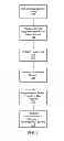 Fig. 08 - LEARNED NEGATIVE TARGETING FEATURES FOR ADS BASED ON NEGATIVE FEEDBACK FROM USERS