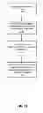 Fig. 12 - LEARNED NEGATIVE TARGETING FEATURES FOR ADS BASED ON NEGATIVE FEEDBACK FROM USERS