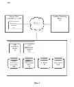 Fig. 02 - DIGITAL PERSONALIZATION SCHEMA FOR OFFERS