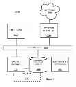 Fig. 06 - DIGITAL PERSONALIZATION SCHEMA FOR OFFERS