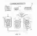 Fig. 02 - SYSTEM AND METHOD FOR CLICK FRAUD PROTECTION