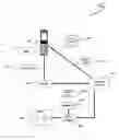 Fig. 01 - Object information derived from object images
