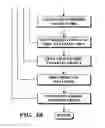 Fig. 05 - Object information derived from object images