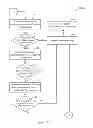 Fig. 10 - Deal Package Management Systems And Methods Of Use