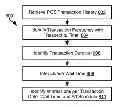 Fig. 01 - Determining point of sale advertisement effectiveness