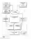 Fig. 02 - Methods and systems to alert a user of a network-based marketplace event