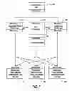 Fig. 08 - DATA MANAGEMENT IN A GLOBAL SHOPPING CART