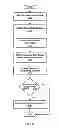 Fig. 06 - RATING E-COMMERCE TRANSACTIONS