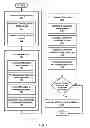 Fig. 08 - RATING E-COMMERCE TRANSACTIONS