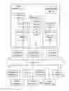 Fig. 01 - Systems and methods to provide account features via web based user interfaces