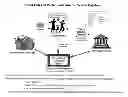 Fig. 01 - Multi-Variable, Multi-Party Auction and Process to Prop-up Underwater Mortgages and Stabilize/Restore Market Values