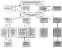 Fig. 01 - System and Method to Utilize Presumptions, Database Information, and/or User Defaults to Calculate Construction Lien, Notice, Bond Claim, and Other Construction Document Deadlines and Requirements
