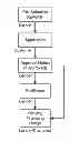 Fig. 01 - Methods and Systems for Financial Transactions