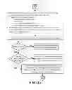 Fig. 06 - Methods and Systems for Financial Transactions