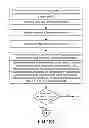 Fig. 09 - Methods and Systems for Financial Transactions