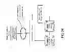 Fig. 32 - Methods and Systems for Financial Transactions