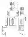 Fig. 33 - Methods and Systems for Financial Transactions