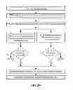 Fig. 37 - Methods and Systems for Financial Transactions