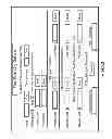 Fig. 41 - Methods and Systems for Financial Transactions