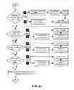 Fig. 46 - Methods and Systems for Financial Transactions