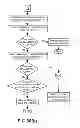 Fig. 48 - Methods and Systems for Financial Transactions