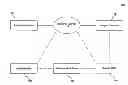 Fig. 01 - Invoiceless trading and settlement method and system