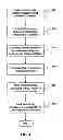 Fig. 07 - Invoiceless trading and settlement method and system