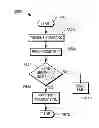 Fig. 01 - Customer verification