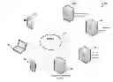 Fig. 01 - Security broker