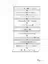 Fig. 02 - MAILING LABEL BASED PRODUCT REGISTRATION