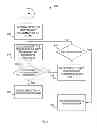 Fig. 06 - SYSTEM AND METHOD FOR OPTIMIZING USE OF STANDARDIZED SHIPPING CONTAINERS