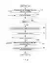 Fig. 04 - Multi-dimensional feature merging for supporting evidence in a question and answering system