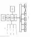 Fig. 07 - Neural processing unit