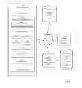 Fig. 02 - Determining a replacement document owner