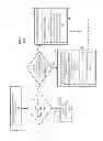 Fig. 03 - Column smart mechanism for column based database