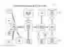 Fig. 01 - Systems and methods for interval control element chain architecture