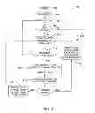 Fig. 05 - Migration of data from a legacy system