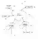 Fig. 01 - Management of access to data distributed across multiple computing devices