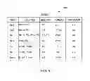 Fig. 08 - Management of access to data distributed across multiple computing devices