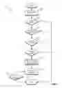 Fig. 02 - Using temporary performance objects for enhanced query performance