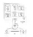 Fig. 04 - Systems and methods for data object change history