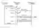 Fig. 01 - Querying a not only structured query language (NoSQL) database using structured query language (SQL) commands