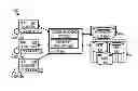 Fig. 01 - FACILITATING PERSONAS IN COMMUNICATION EXCHANGE ENVIRONMENTS