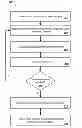 Fig. 01 - GENERATING AND DISPLAYING TASKS