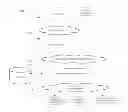 Fig. 01 - System and method for processing and distribution of unstructured documents