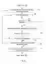 Fig. 04 - Multi-dimensional feature merging for supporting evidence in a question and answering system