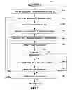 Fig. 04 - Intelligent evidence classification and notification in a deep question answering system