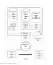 Fig. 04 - Systems and methods for alternative change processes for changes to data objects