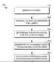 Fig. 01 - Query expansion using add-on terms with assigned classifications